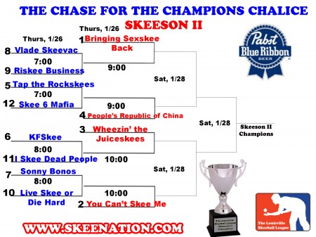 Skeeson II Chase for the Chalice Bracket