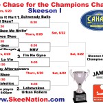 Skeeson I BHAM Chase for the Chalice Bracket