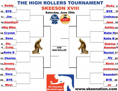 Skeeson XVIII High Rollers Tourney copy