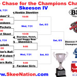 Skeeson IV Chase for the Chalice Bracket