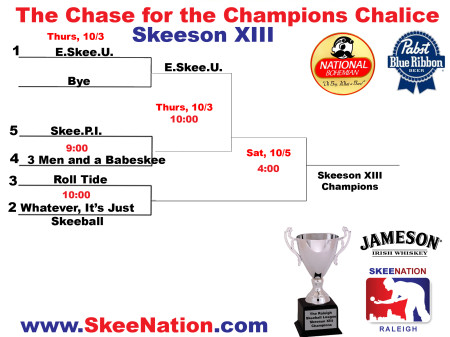 Skeeson XIII Chase for the Chalice Bracket